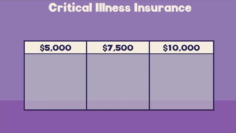 What is Critical Illness Insurance